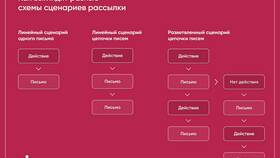 Автоматическое письмо: как сделать в Аптека Норма