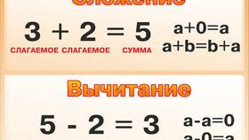 Что означает: слагаемое, слагаемое, сумма в Аптека Норма