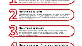 Что позволяет использовать материал в различных сферах в Аптека Норма