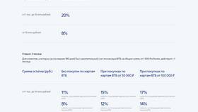Что за вклад в ВТБ по 20% в Аптека Норма
