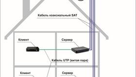 Из чего состоит тарелка Триколор ТВ (спутниковая) в Аптека Норма