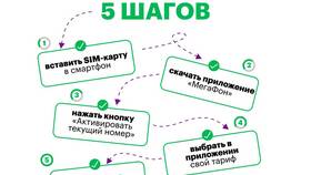 Как активировать карту МегаФона на телефоне самостоятельно в Аптека Норма