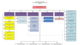 Как найти информацию о компании Газпром в Аптека Норма
