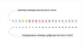 Как называют первую цифру номера платежной карты в Аптека Норма