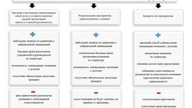 Как обанкротить юридическое лицо: процедура и последствия в Аптека Норма