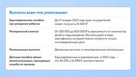 Как оформить самозанятость для получения пособия в Аптека Норма