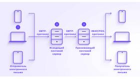 Как отправить электронную почту с компьютера в Аптека Норма