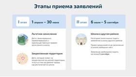 Как подать заявление в школу в Аптека Норма