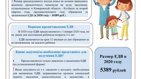 Как подать жалобу на органы социальной защиты через Госуслуги в Аптека Норма
