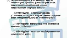 Как получить губернаторские выплаты по ранению в СВО в Аптека Норма