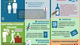 Как получить имущество по завещанию в Аптека Норма