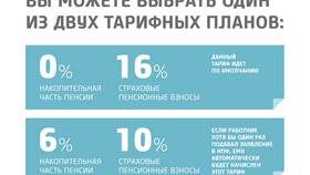 Как получить накопительную часть пенсии в Сбер НПФ в Аптека Норма