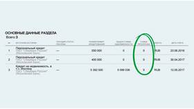 Как получить отсрочку по кредиту в Сбербанке в Аптека Норма