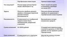 Как приобрести пакет акций компании в Аптека Норма