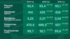 Как прогнозировать курс валют в Аптека Норма