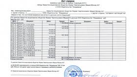 Как рассчитать конечное сальдо в акте сверки в Аптека Норма