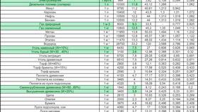 Как рассчитать расход топлива в Аптека Норма