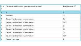 Как самостоятельно рассчитать стоимость каско на автомобиль в Аптека Норма