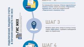 Как скачать ГИС ЖКХ в Аптека Норма