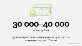 Как узнать среднюю зарплату в регионе в Аптека Норма