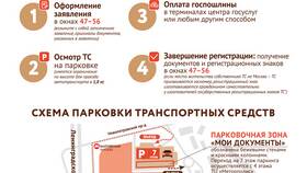 Как записаться в ГИБДД через официальный сайт в Аптека Норма