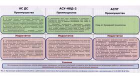 Касант в ОАО РЖД: назначение и функции в Аптека Норма