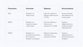 Отличие валовых инвестиций от чистых в Аптека Норма