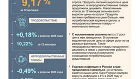 Почему цены растут быстрее зарплат в Аптека Норма