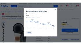 Почему подорожали товары на Ozon в Аптека Норма