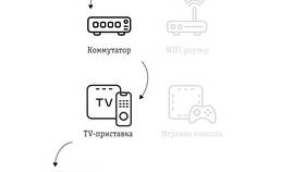 Пошаговая инструкция по подключению цифровой приставки в Аптека Норма