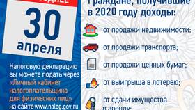 Последствия просрочки подачи декларации 3-НДФЛ в Аптека Норма
