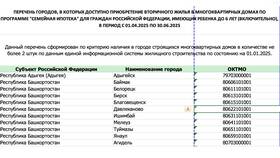 Процентные ставки по ипотеке в Сбербанке на 2025 год в Аптека Норма