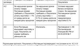 Пропнач договор на согласование: что отобразится в Аптека Норма